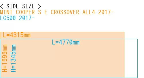 #MINI COOPER S E CROSSOVER ALL4 2017- + LC500 2017-
